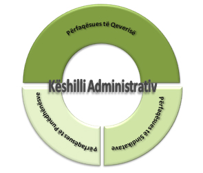 keshilli-administrativ